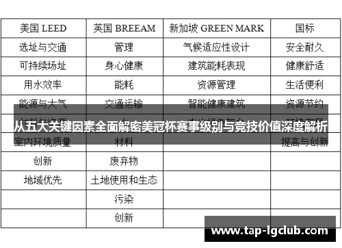 从五大关键因素全面解密美冠杯赛事级别与竞技价值深度解析 从五大关键因素全面解密美冠杯赛事级别与竞技价值深度解析
