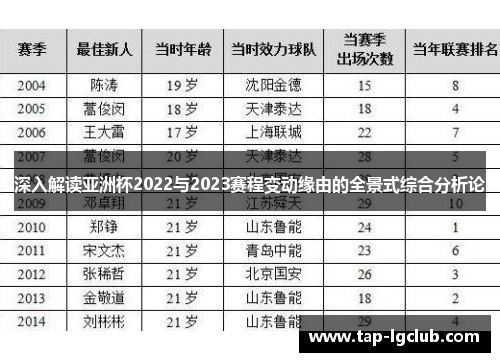 深入解读亚洲杯2022与2023赛程变动缘由的全景式综合分析论 深入解读亚洲杯2022与2023赛程变动缘由的全景式综合分析论