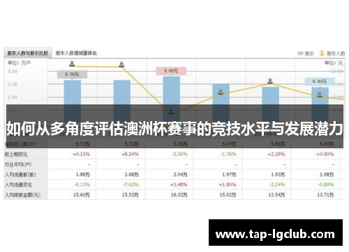 如何从多角度评估澳洲杯赛事的竞技水平与发展潜力