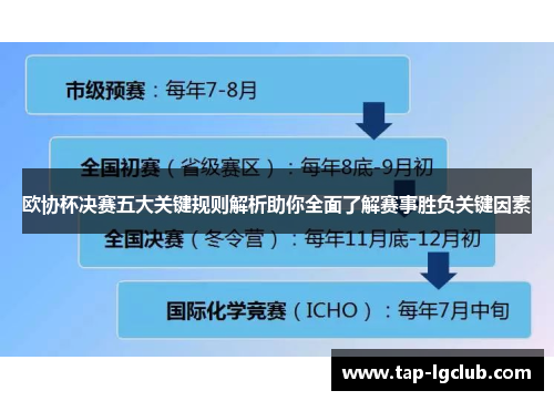 欧协杯决赛五大关键规则解析助你全面了解赛事胜负关键因素