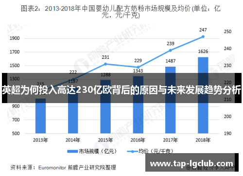 英超为何投入高达230亿欧背后的原因与未来发展趋势分析