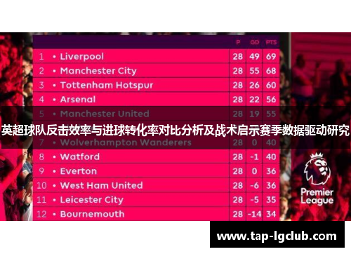 英超球队反击效率与进球转化率对比分析及战术启示赛季数据驱动研究