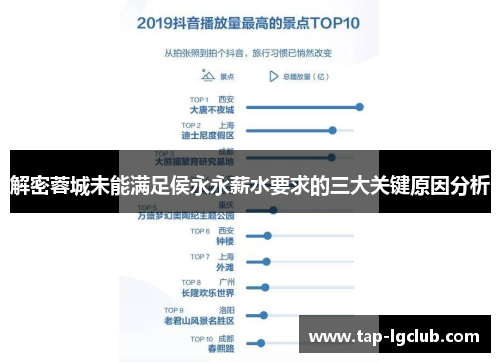 解密蓉城未能满足侯永永薪水要求的三大关键原因分析