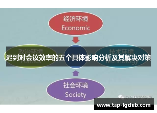 迟到对会议效率的五个具体影响分析及其解决对策