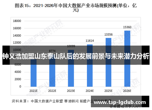 钟义浩加盟山东泰山队后的发展前景与未来潜力分析 钟义浩加盟山东泰山队后的发展前景与未来潜力分析